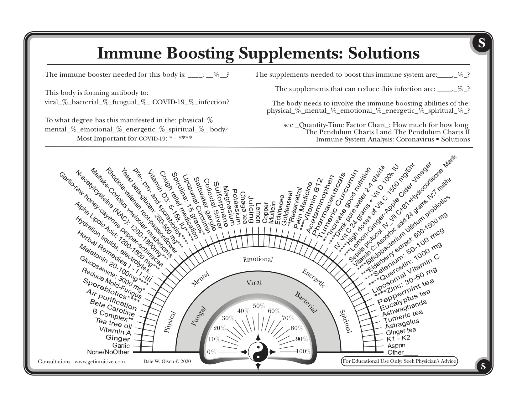 Immune System Analysis • Immune Boosting Coronavirus Solutions