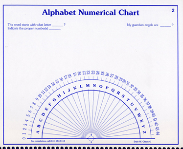 Pendulum Letter Chart