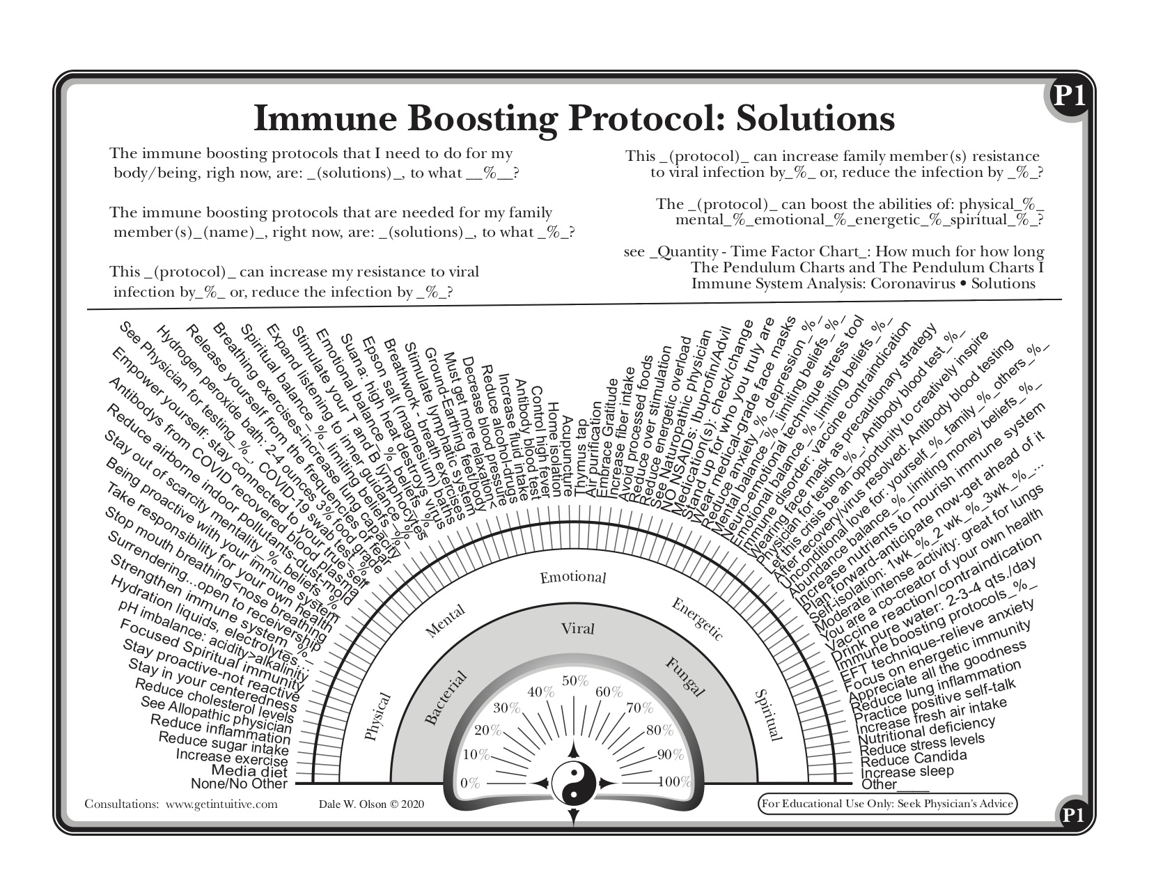 Immune System Analysis • Immune Boosting Solutions