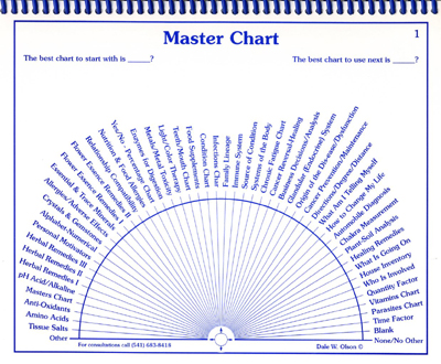 Pendulum Chart