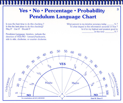 Free Pendulum Charts Printable